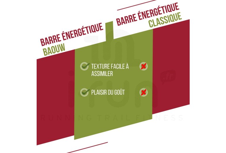 Baouw Bio-Energieriegel Extra - Himbeere - Pistazie