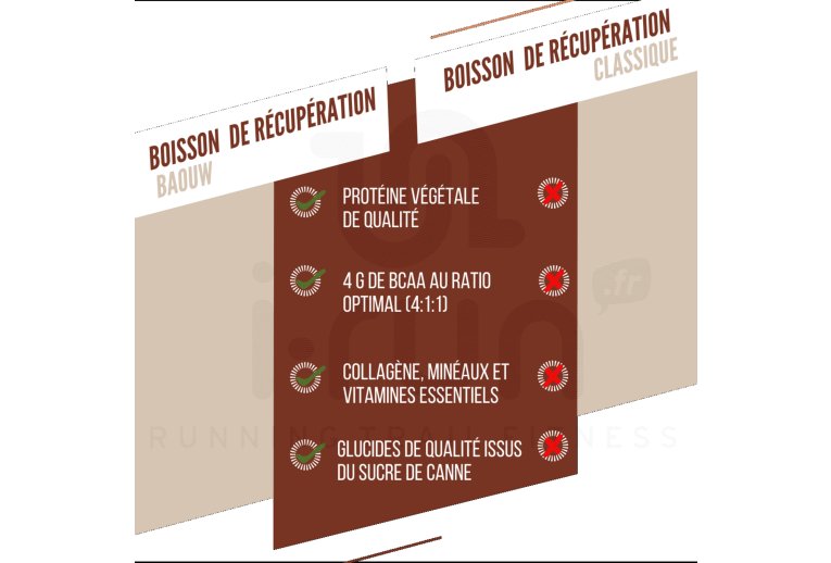 Baouw Regenerationsgetr�nk Schokolade - Haselnuss