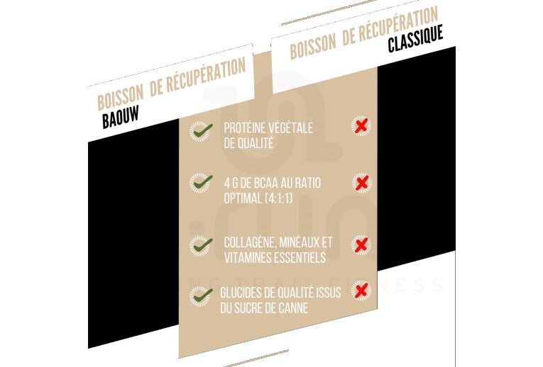 Baouw Regenerationsgetr�nk Vanille/Mandel