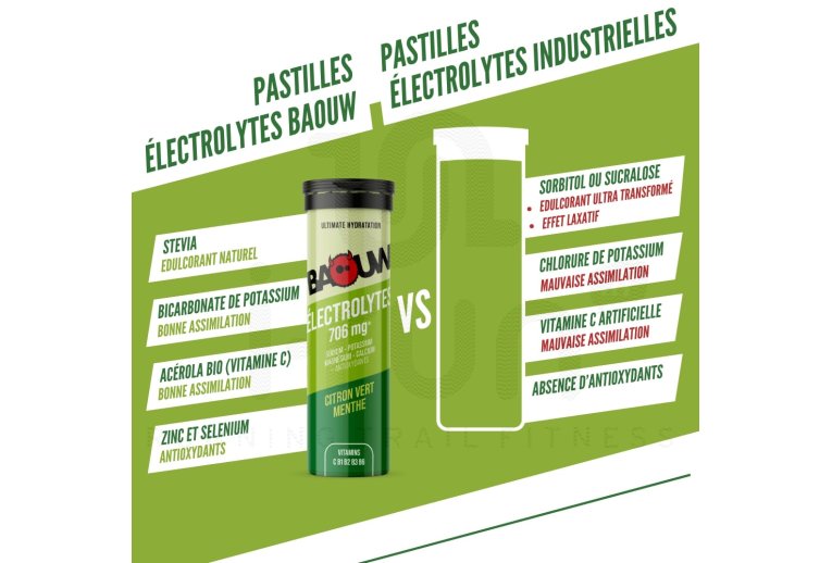 Baouw pastillas efervescentes de electrolitos Lima - Menta