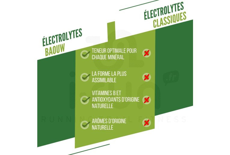 Baouw pastillas efervescentes de electrolitos Lima - Menta