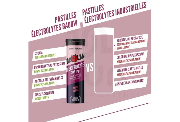 Baouw pastillas efervescentes de electrolitos Mora - Grosella Negra
