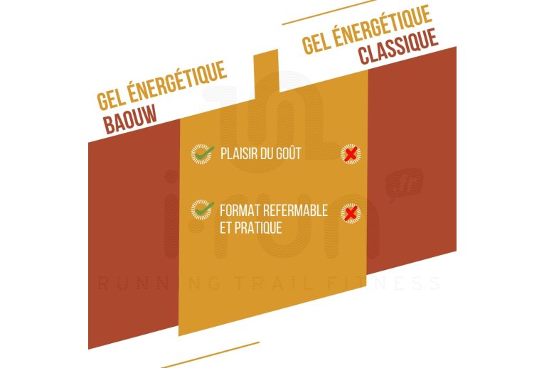 Baouw Organic natural gel Pineapple - Coconut