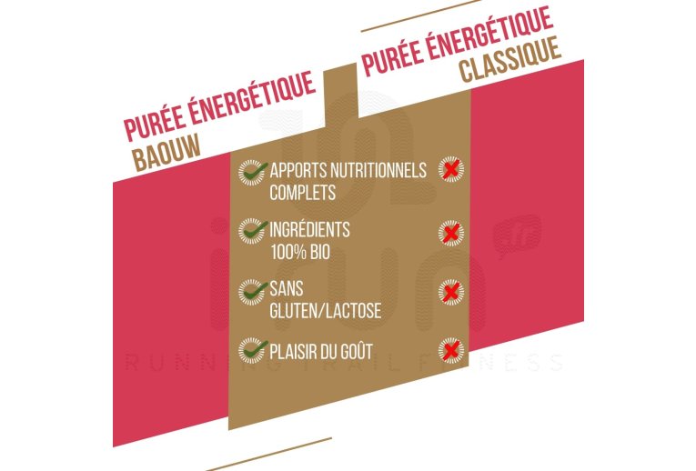 Baouw compota energ�tica bio - frambuesa, fresa y albahaca