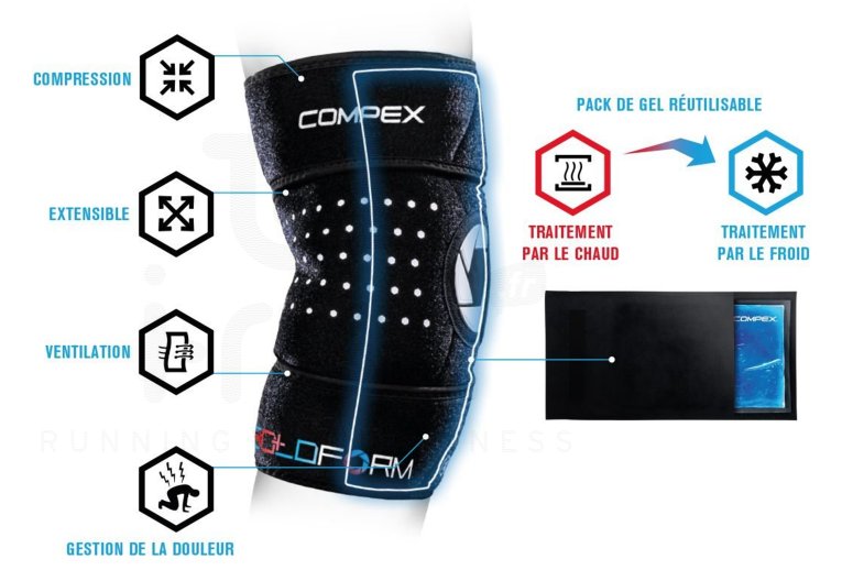 Compex Coldform Utility