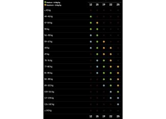 Maurten Bicarb System 22
