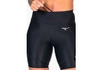 Mizuno Core