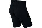 Odlo Mallas cortas Sliq
