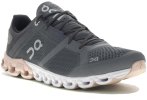 On-Running Cloudflow Damen