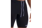 Speedo Eco+ Tech Panel