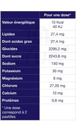 Ta Energy Eectrolyte Chew - Neutre